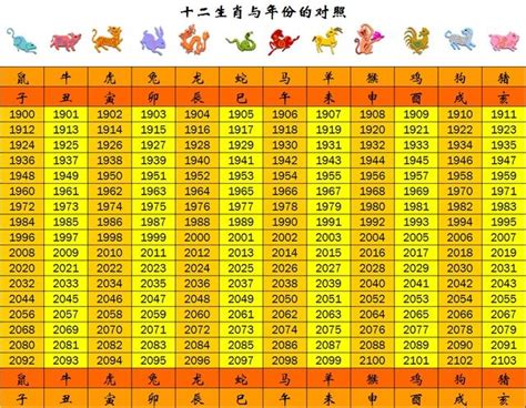 民國49年生肖|【十二生肖年份】12生肖年齡對照表、今年生肖 